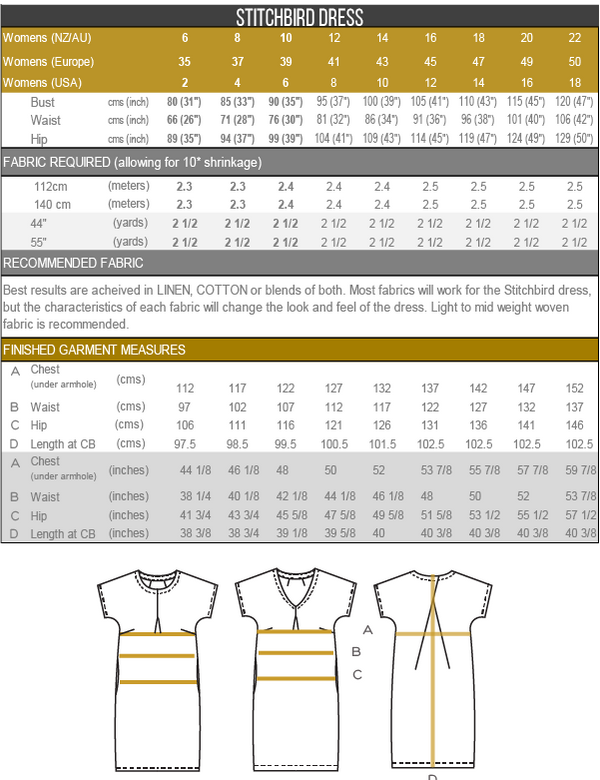 Stitchbird Dress