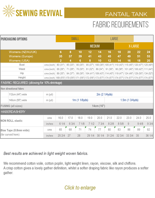 Fabric requirement chart