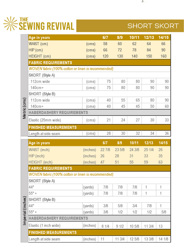Skort sewing pattern fabric requirements